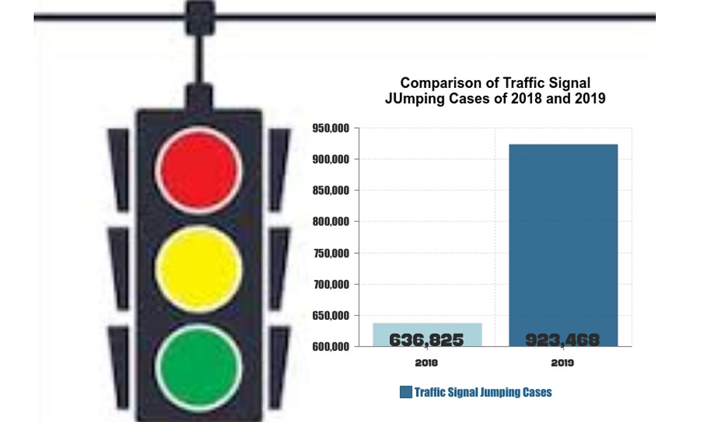 traffic signal jumping