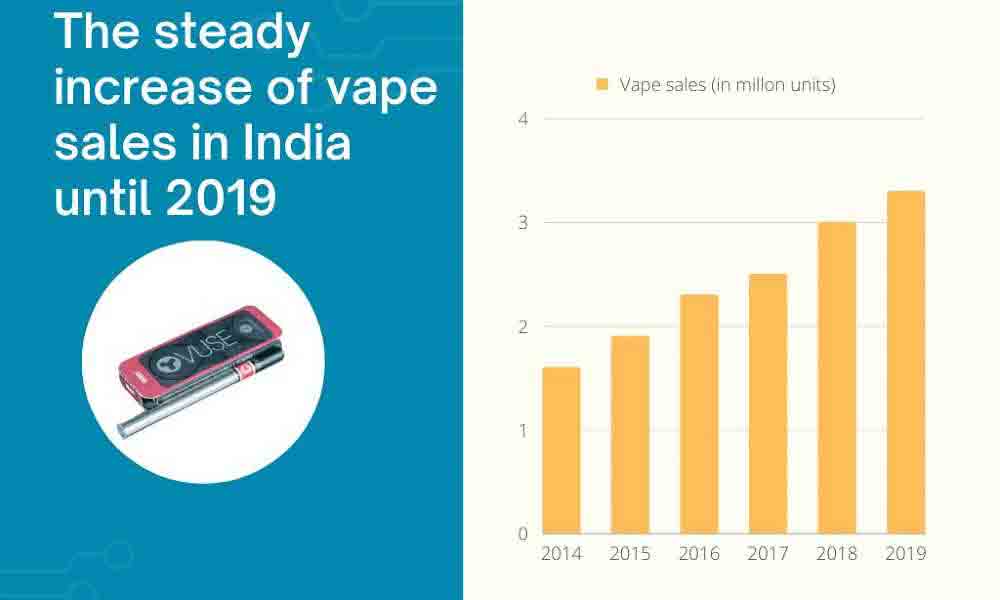 Vape Ban Goes Up In Smoke The Softcopy