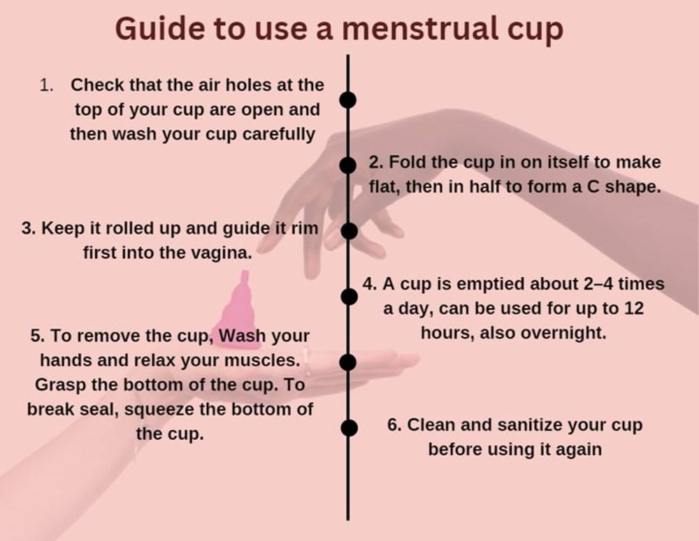 The benefits and risks of using a menstrual cup instead of traditional  menstrual products., by Gynaecologist_Sydney