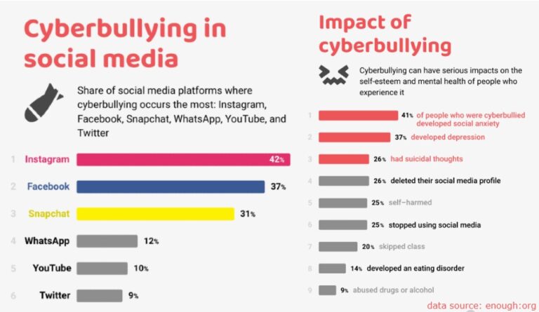 More women cyber bullied: report – The Softcopy